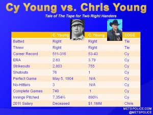 Cy Young Statistics