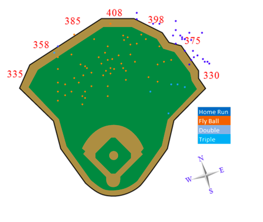 As you can see from this map, Curtis Granderson does not fly out to RF in Citi Field.  Graph courtesy of Amazin' Avenue.