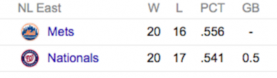 nl standings may 16